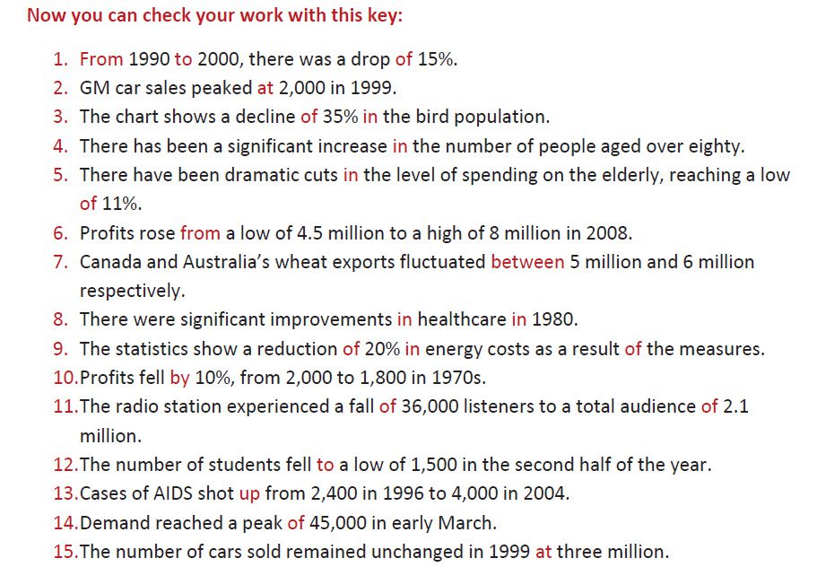 آموزش رایتینگ
