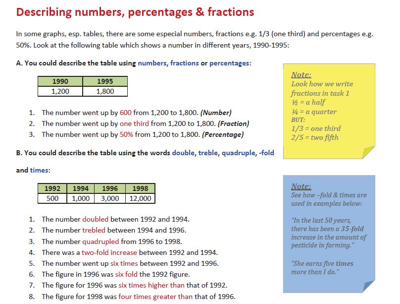 آموزش رایتینگ