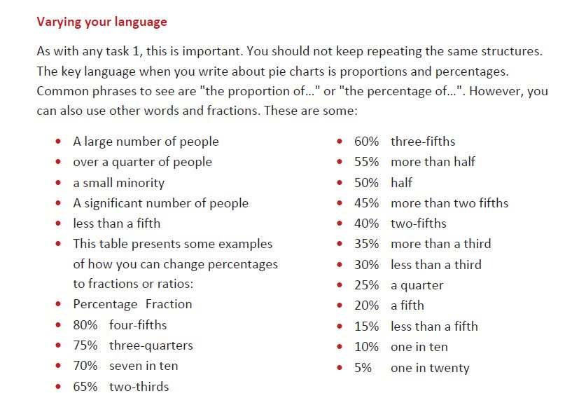آموزش رایتینگ