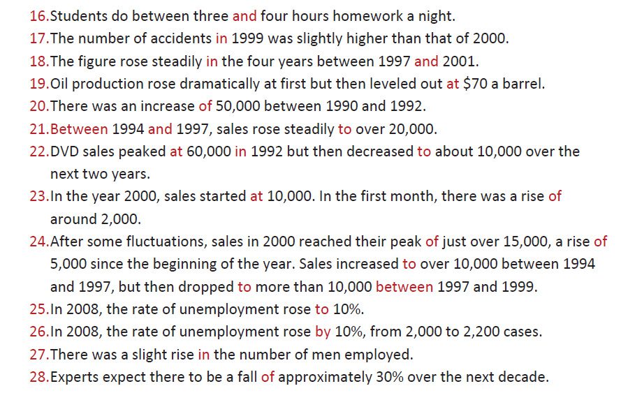 آموزش رایتینگ