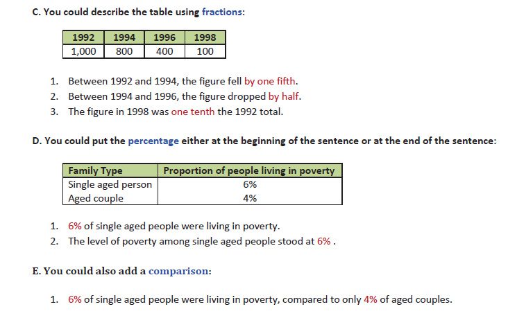 آموزش رایتینگ