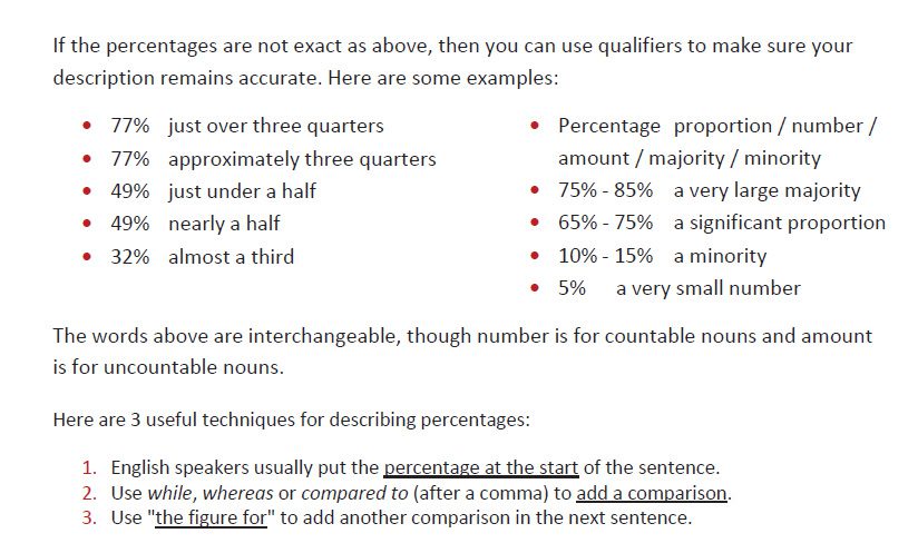 آموزش رایتینگ