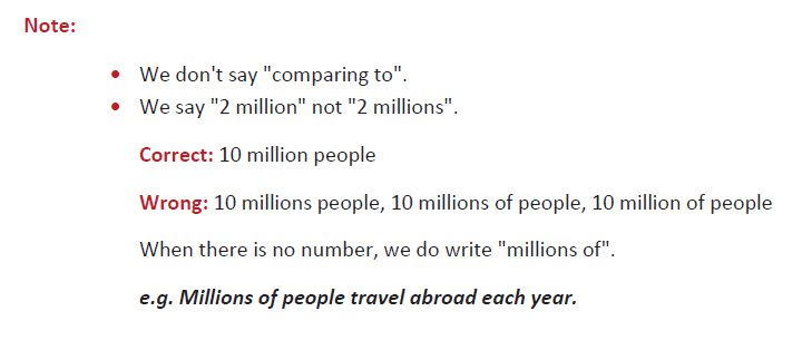 آموزش رایتینگ کاربردی درس 5