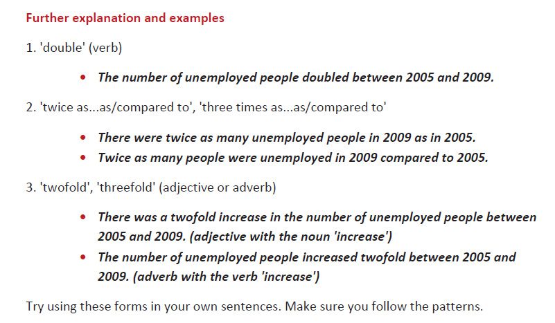 آموزش رایتینگ