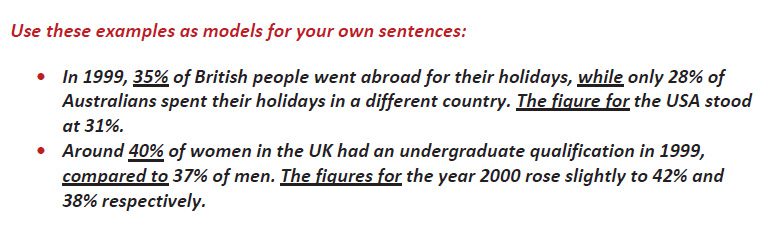 آموزش رایتینگ