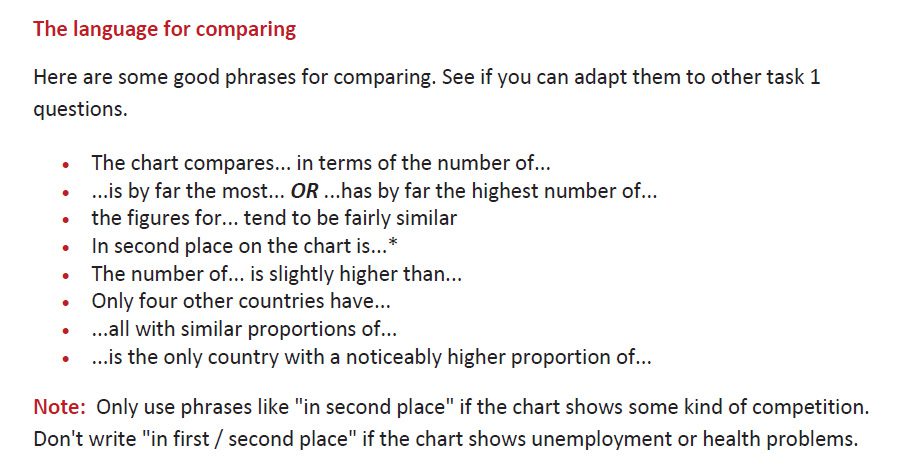 آموزش رایتینگ کاربردی درس 5