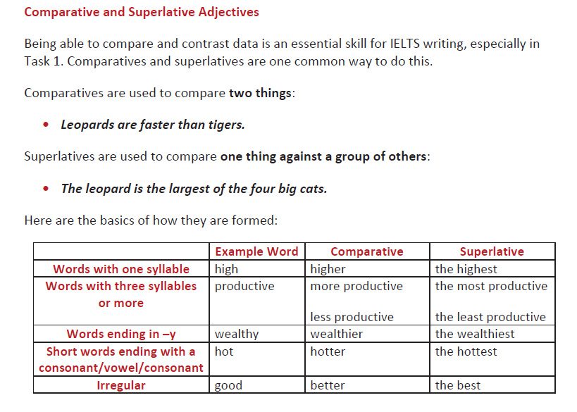 آموزش رایتینگ کاربردی درس 5