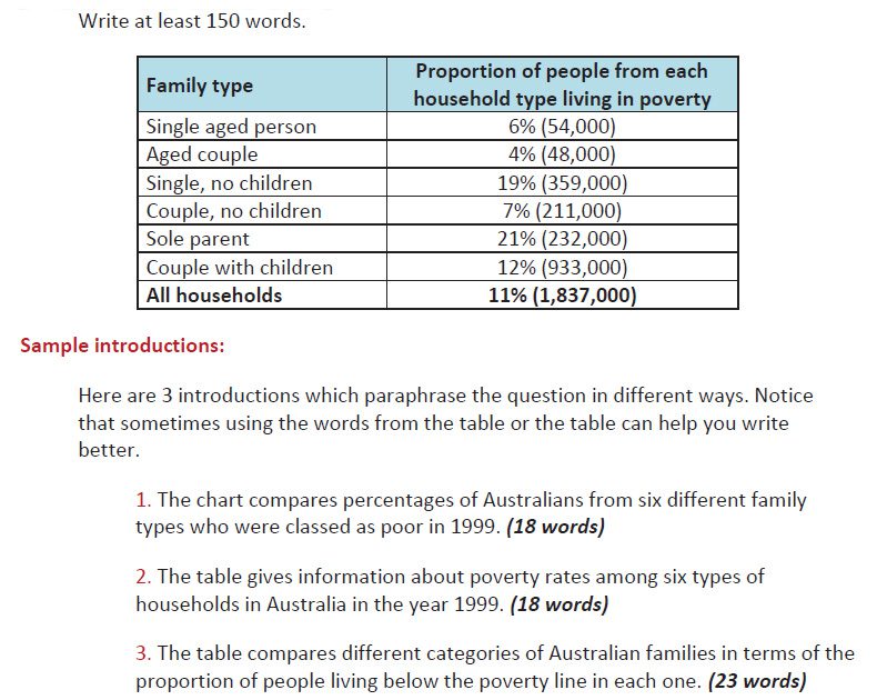 آموزش رایتینگ کاربردی درس 6