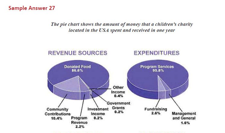 آموزش رایتینگ