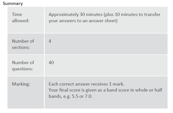 لیسنینگ آیلتس 1