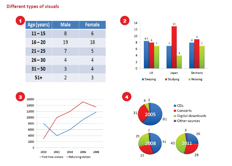 رایتینگ آکادمیک آیلتس 2