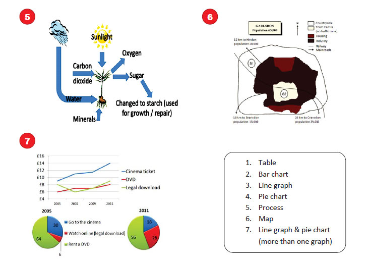 رایتینگ آکادمیک آیلتس 2 5 رایتینگ آکادمیک آیلتس 2