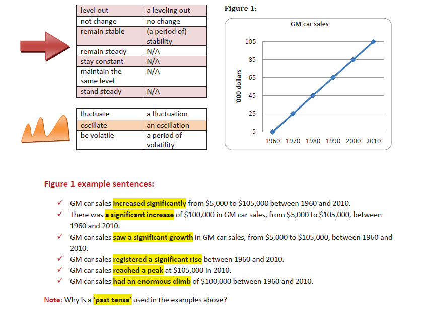 رایتینگ آکادمیک آیلتس 3