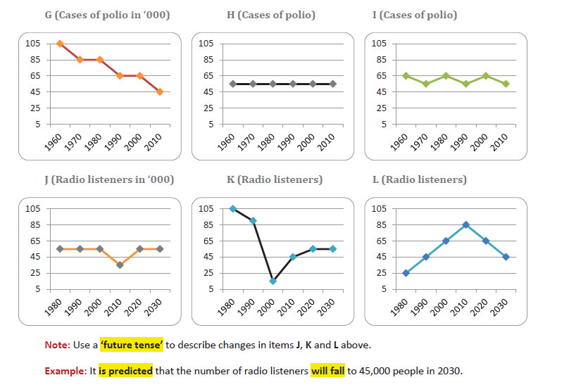 رایتینگ آکادمیک آیلتس 3 5 رایتینگ آکادمیک آیلتس 3