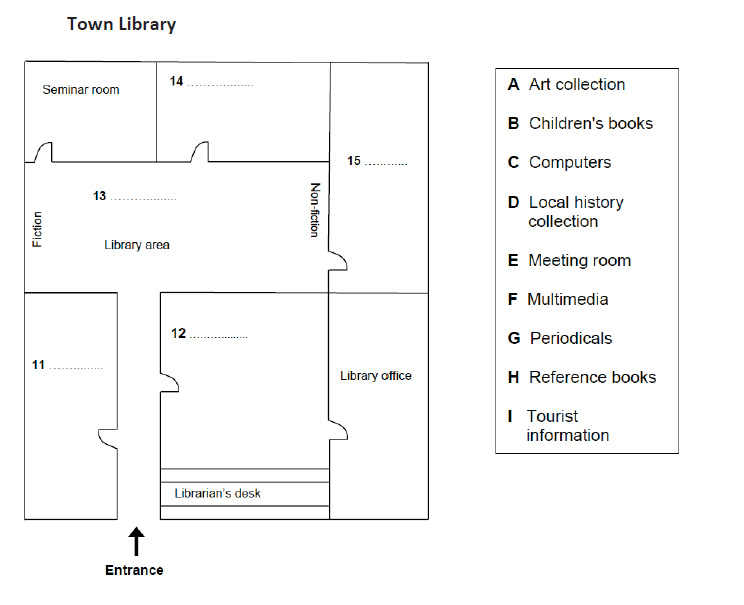 لیسنینگ آیلتس 14