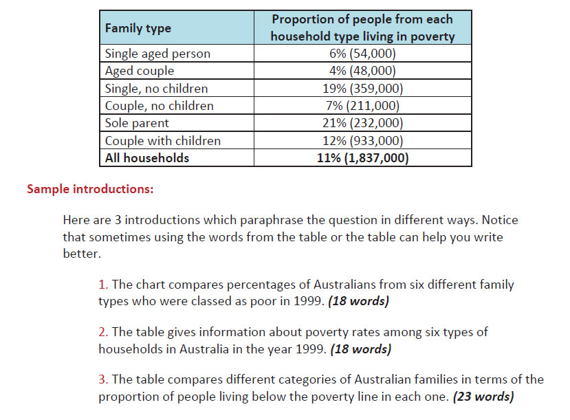 رایتینگ آکادمیک آیلتس 10