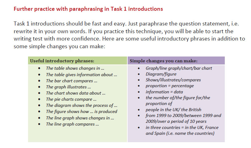 رایتینگ آکادمیک آیلتس 11