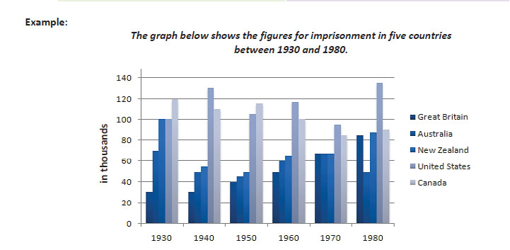 رایتینگ آکادمیک آیلتس 11