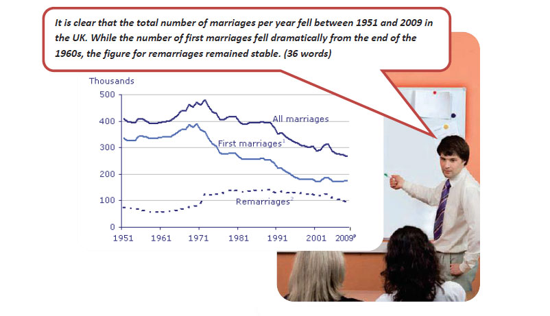 رایتینگ آکادمیک آیلتس 12