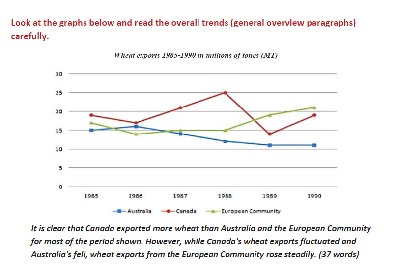 رایتینگ آکادمیک آیلتس 13