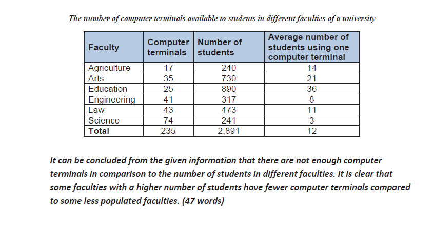 رایتینگ آکادمیک آیلتس 13