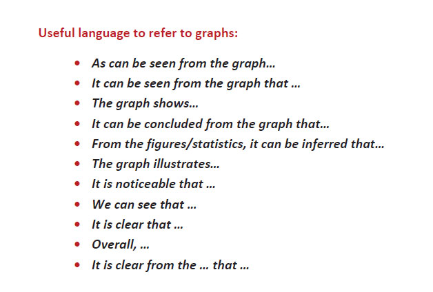 رایتینگ آکادمیک آیلتس 14
