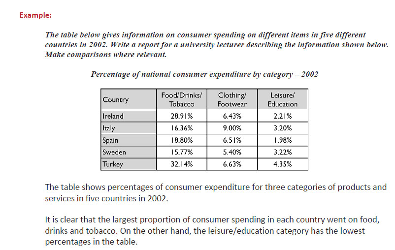 رایتینگ آکادمیک آیلتس 14