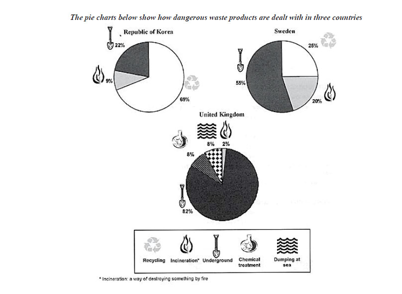 رایتینگ آکادمیک آیلتس 15