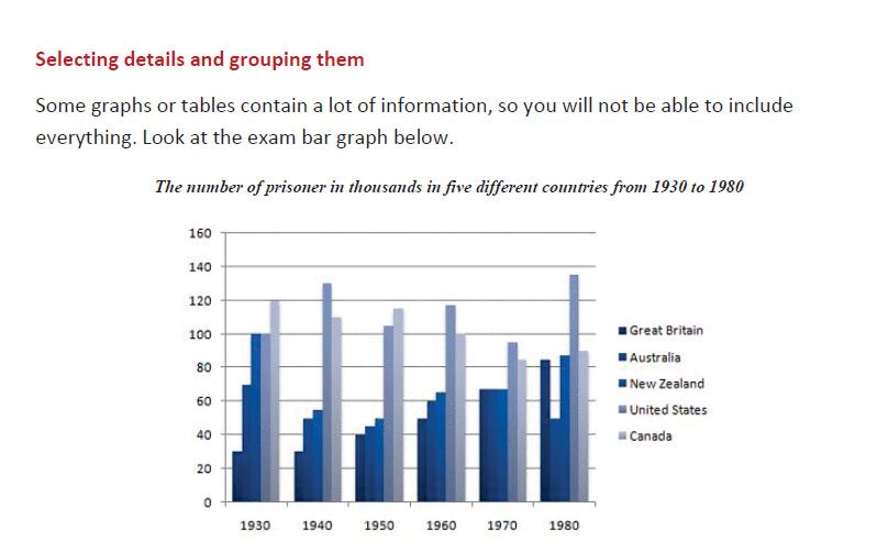 رایتینگ آکادمیک آیلتس 16