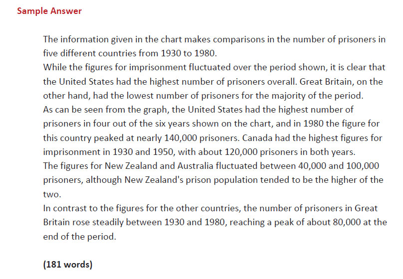 رایتینگ آکادمیک آیلتس 16