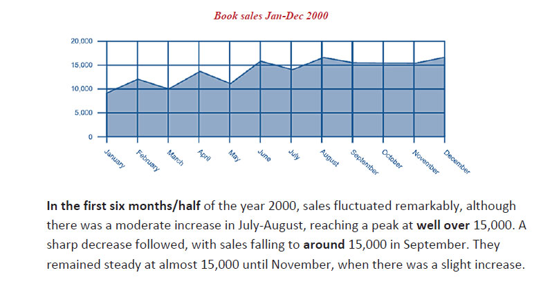 رایتینگ آکادمیک آیلتس 17