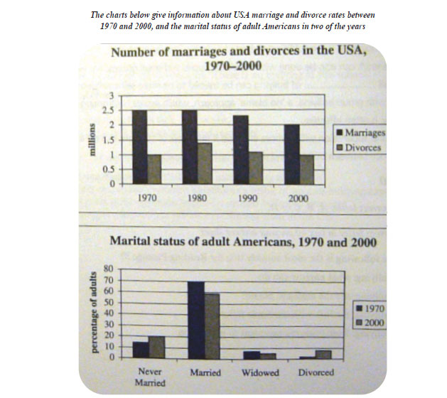 رایتینگ آکادمیک آیلتس 18