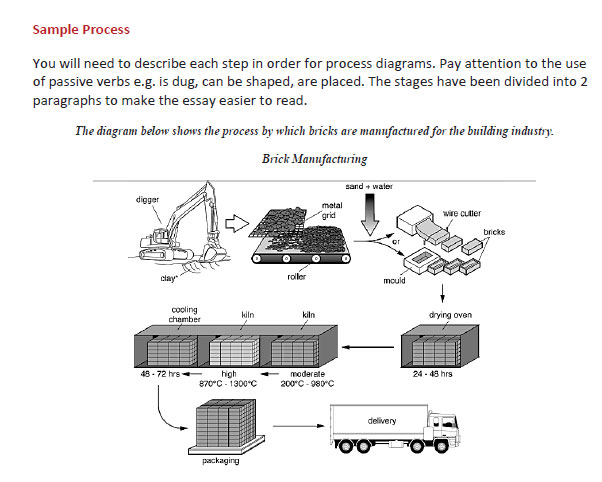 رایتینگ آکادمیک آیلتس 19