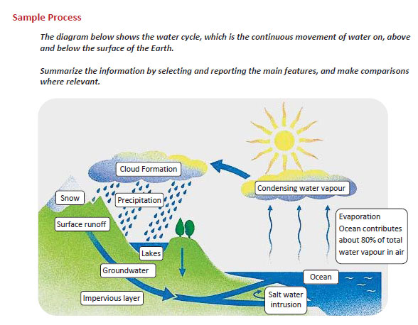 رایتینگ آکادمیک آیلتس 19