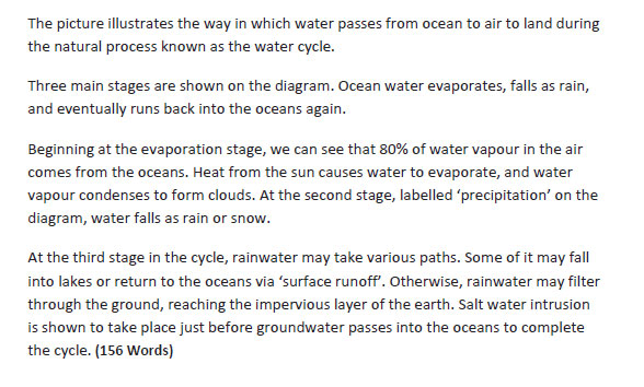 رایتینگ آکادمیک آیلتس 19