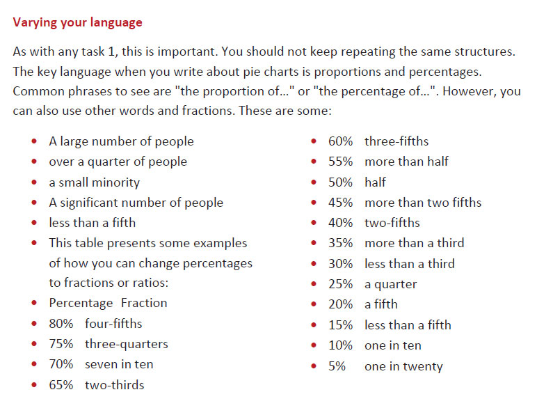 رایتینگ آکادمیک آیلتس 8