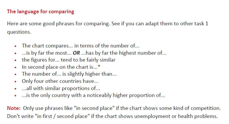 رایتینگ آکادمیک آیلتس 9