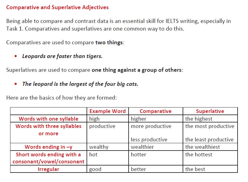 رایتینگ آکادمیک آیلتس 9