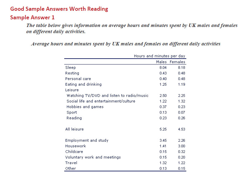 رایتینگ آکادمیک آیلتس 23