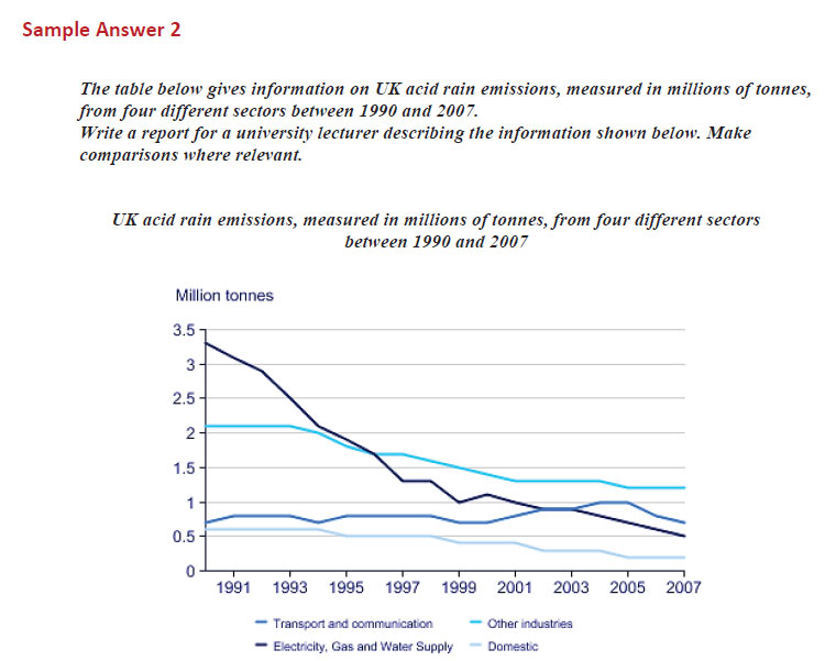 رایتینگ آکادمیک آیلتس 23