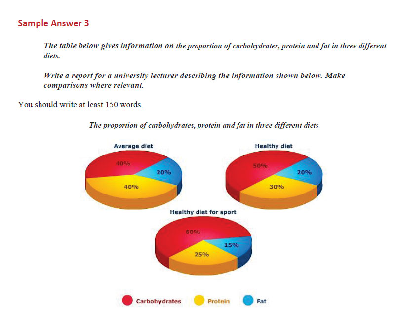 رایتینگ آکادمیک آیلتس 24