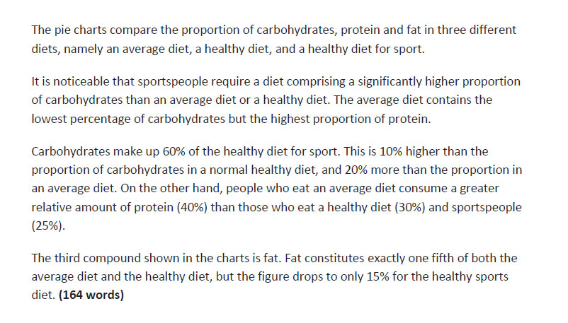 رایتینگ آکادمیک آیلتس 24