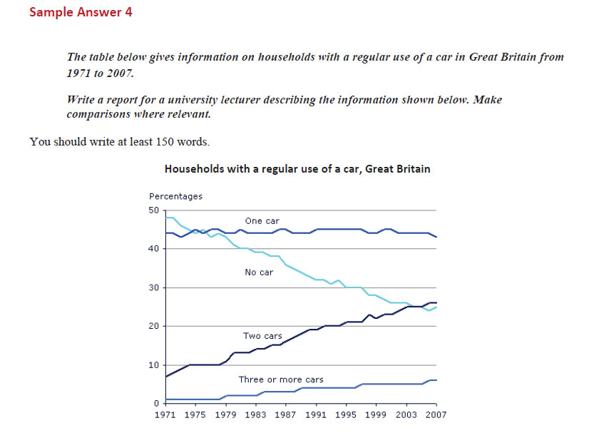 رایتینگ آکادمیک آیلتس 24