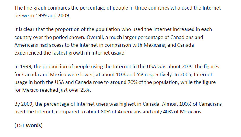 رایتینگ آکادمیک آیلتس 25