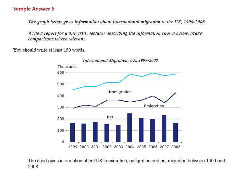 رایتینگ آکادمیک آیلتس 25