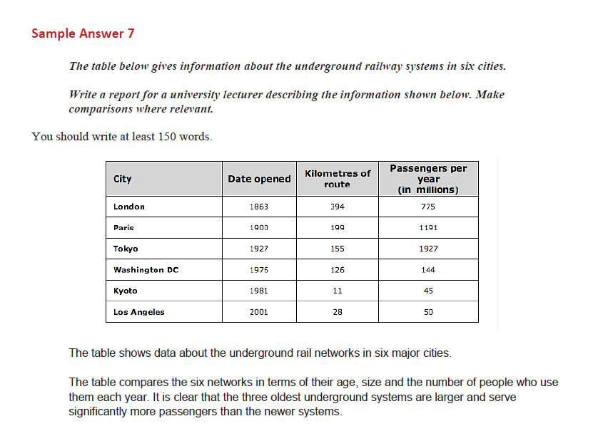نمونه رایتینگ آیلتس 1 2 نمونه رایتینگ آیلتس 1