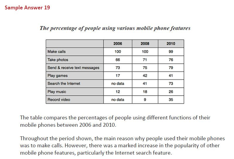 نمونه رایتینگ آیلتس 13