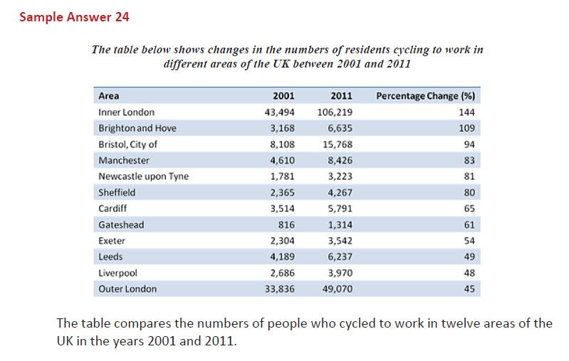 نمونه رایتینگ آیلتس 18