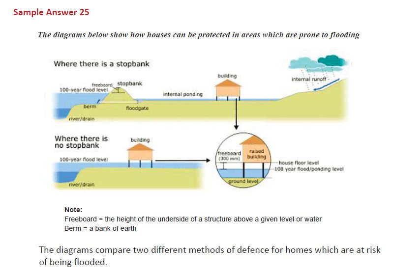 نمونه رایتینگ آیلتس 19