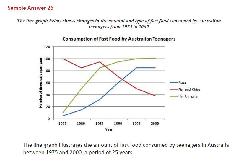 نمونه رایتینگ آیلتس 20